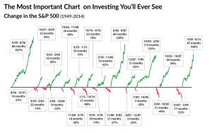 change in the s&p chart